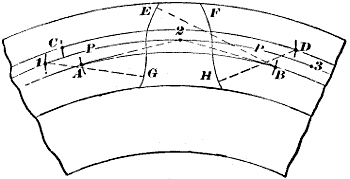 Fig. 131