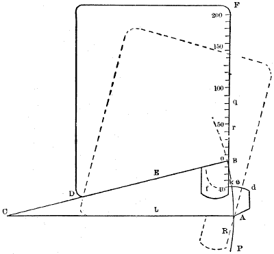 Fig. 136