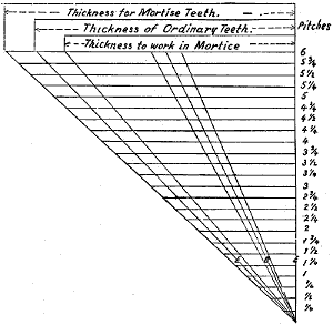 Fig. 141