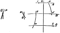 Fig. 142