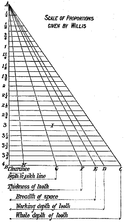 Fig. 144