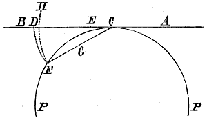 Fig. 151