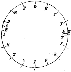 Fig. 154