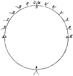 Fig. 156