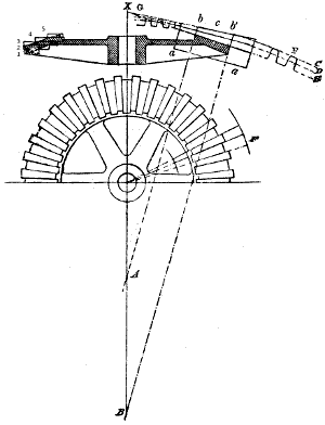 Fig. 168