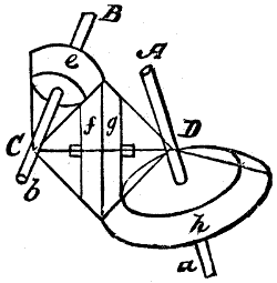 Fig. 190