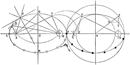 Fig. 193