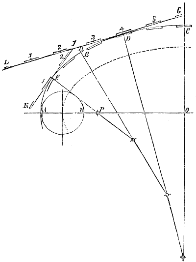 Fig. 196