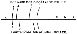 Fig. 232