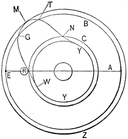 Fig. 241