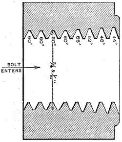 Fig. 256