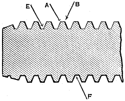 Fig. 265