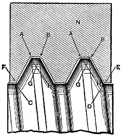 Fig. 267