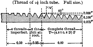 Fig. 291a