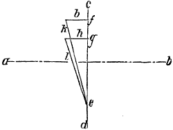 Fig. 303