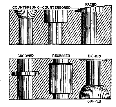 Fig. 376