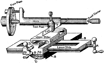 Fig. 485