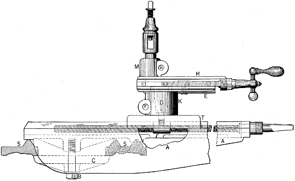 Fig. 529