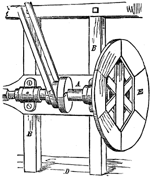 Fig. 534