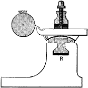 Fig. 592