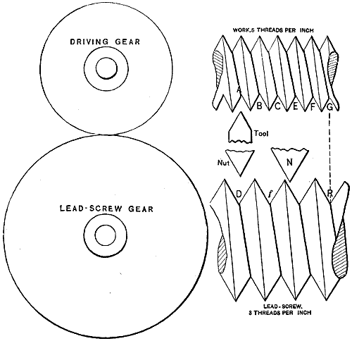 Fig. 616