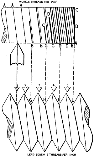 Fig. 617