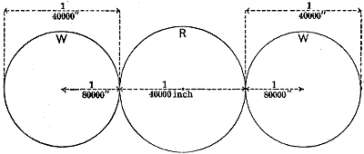 Fig. 688