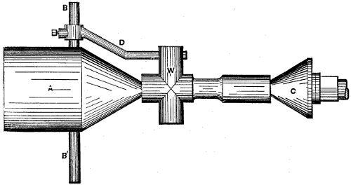 Fig. 765