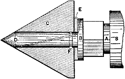 Fig. 767