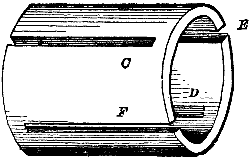 Fig. 785