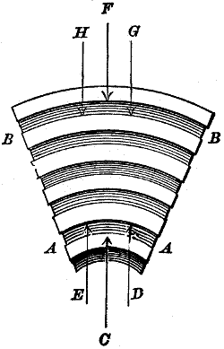 Fig. 839