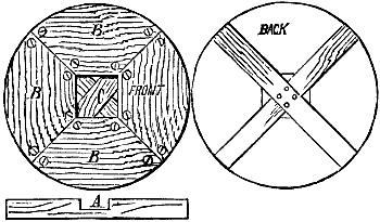 Fig. 857