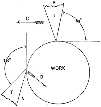 Fig. 1301