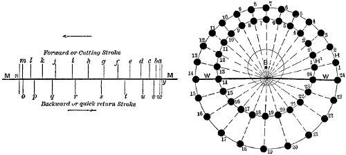 Fig. 1555