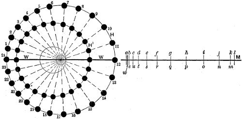 Fig. 1556