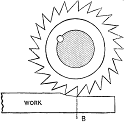 Fig. 1961