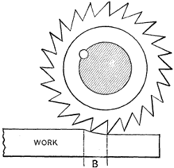 Fig. 1963