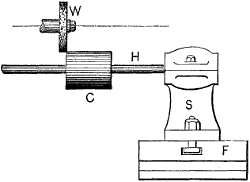 Fig. 1993