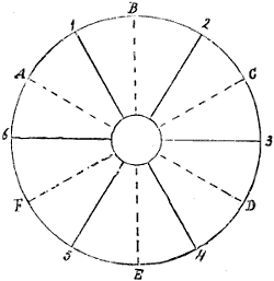 Fig. 2053