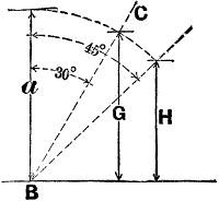 Fig. 2186