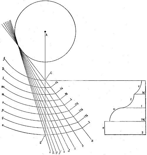 Fig. 2197