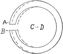 Fig. 2615