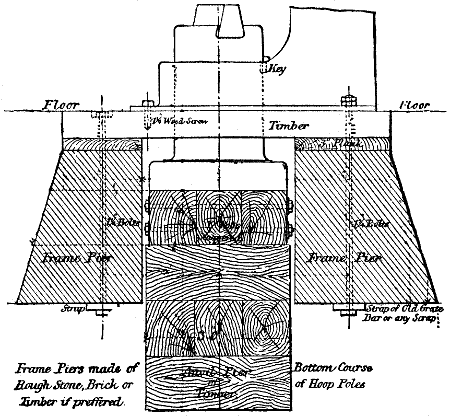 Fig. 3054