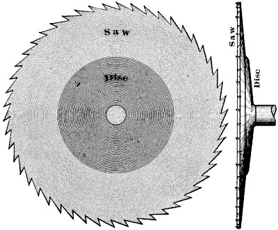 Fig. 3079