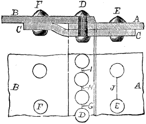 Fig. 3247