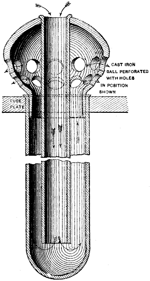 Fig. 3266