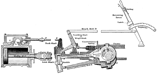 Fig. 3329