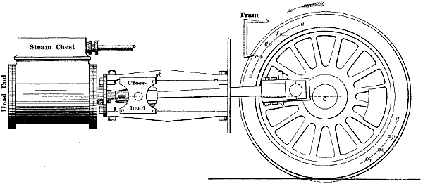 Fig. 3333