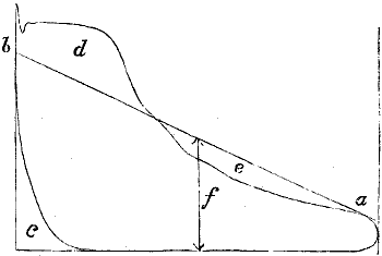 Fig. 3374
