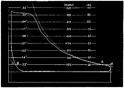 Fig. 3375